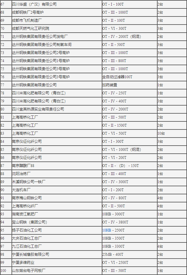 公司業績